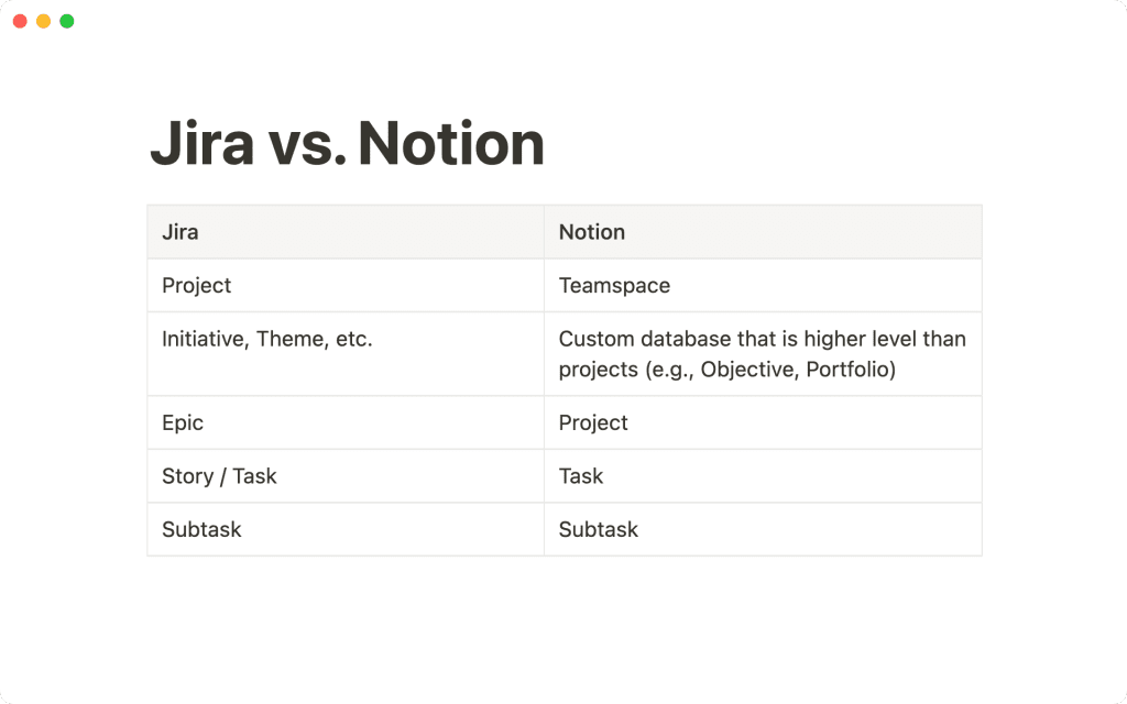 Переход на Notion для управления проектами