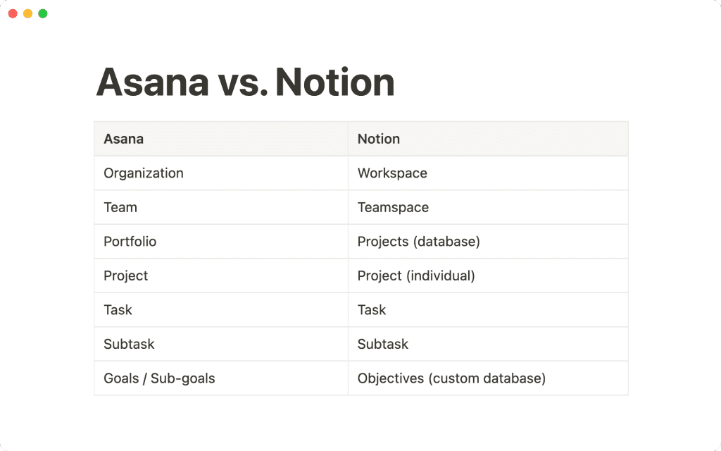 Переход на Notion для управления проектами